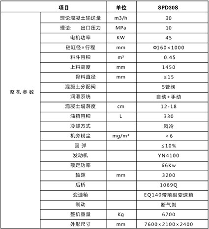 雙噴頭車(chē)載混凝土濕噴機(jī)